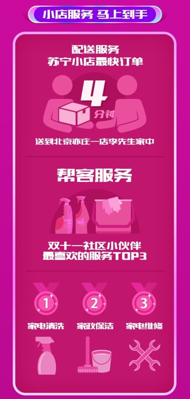 苏宁零售云、小店、拼购火爆 成为双十一新业