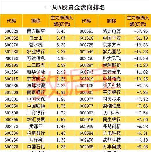 热门股票排行榜_近几年股票热门(3)