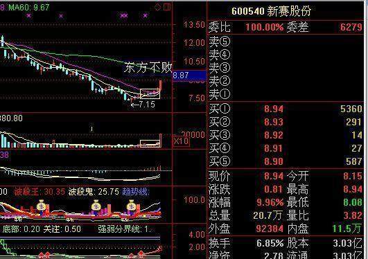 一位资深老股民的抓涨停技巧，学以致用轻松抓涨停！