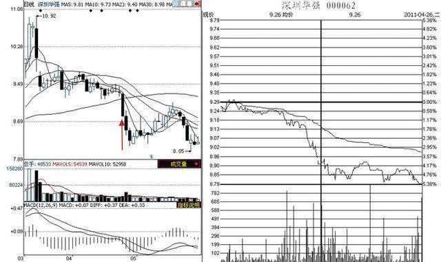 股市上众所周知的看盘技巧，却只有0.1%的人一直在用