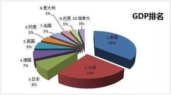 俄罗斯一年gdp(2)