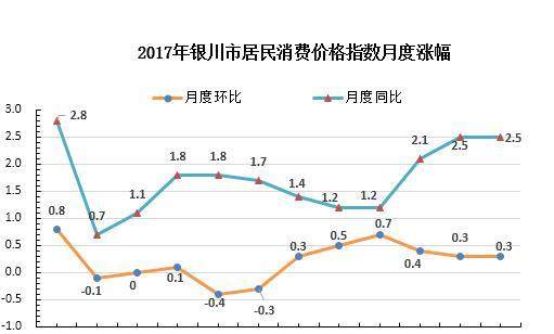 最新银川gdp_2017年银川GDP总量1803.17亿 同比增长8.0