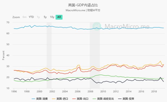 黄埔gdp构成_美GDP符合预期希腊继续磋商 黄金承压下行至近两周低位(3)