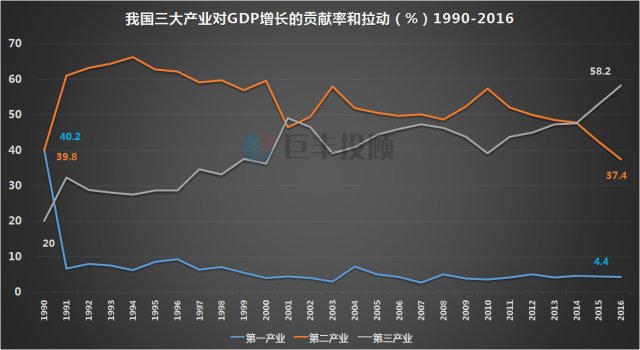 云霄GDP_云霄经济开发区 加快商贸物流中心建设促进产城融合(2)