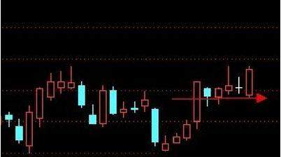 成功率不错的“单阳不破+5日均线”高级战法，悟透终身，简单易学