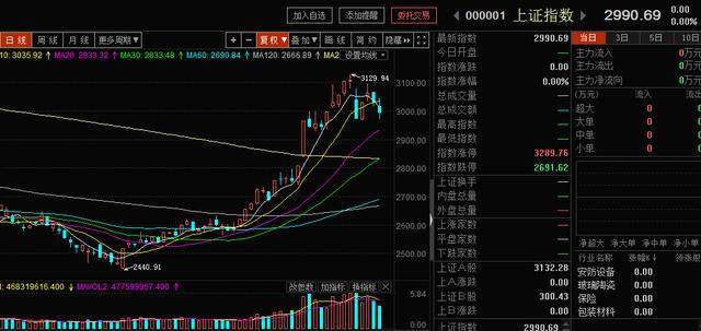 今日重大利好涨停潜力股（附名单）