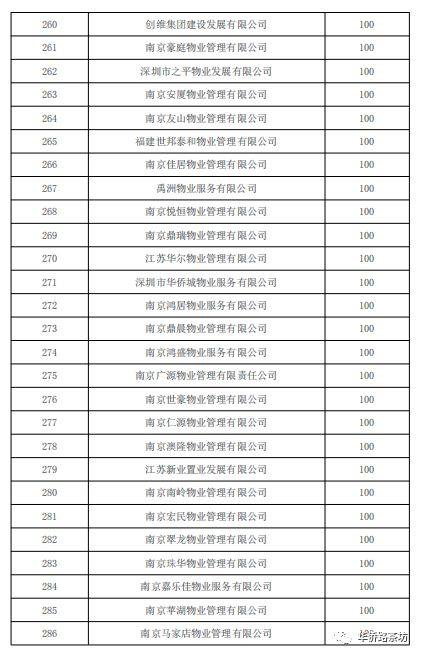 南京物业公司排名_南京必去景点排名