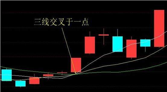 上海大学教授盈利经验的肺腑独白：万能均线20日线一招获利十年！