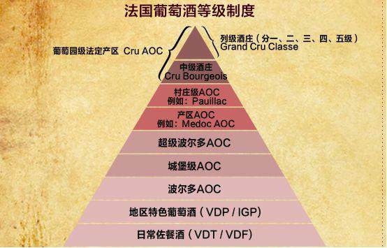 史上最全世界葡萄酒分级制度全解析酒庄设计