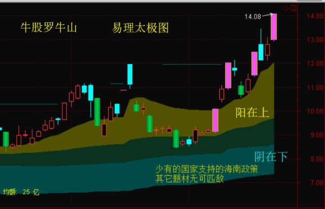 人口大洗盘(3)