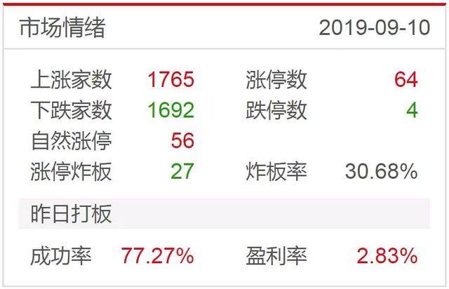 涨停板复盘丨中软一度跌停，尾盘翘尾，金融科技顶上