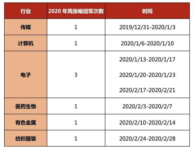 基少成多 2020年小票崛起？半对半错的结论才容易亏钱