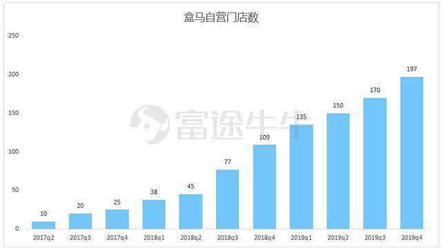 阿里季报：大而不慢，竞争压力化作创新动力