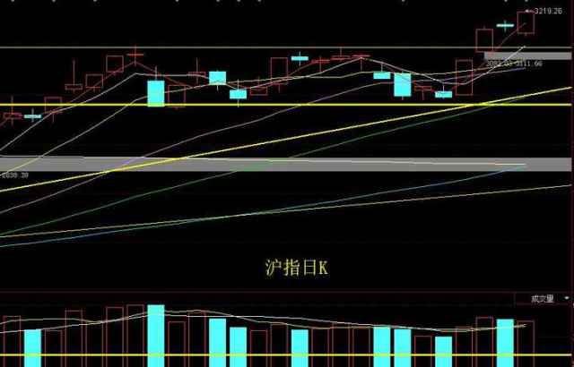 四天三根中阳线你赚钱了吗没赚别急周四这么补救