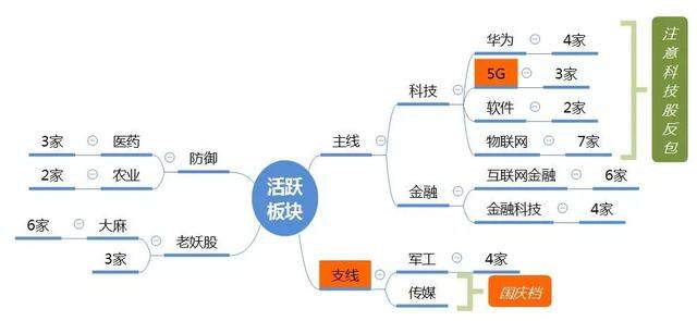 涨停板复盘丨中软一度跌停，尾盘翘尾，金融科技顶上