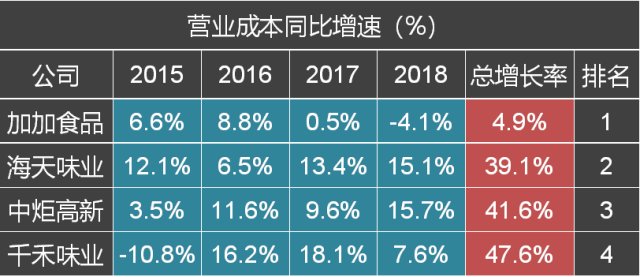 食品厂排名_食品厂车间图片(3)