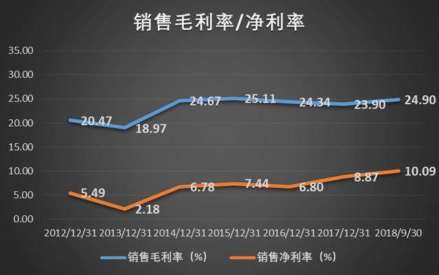 元隆雅图:促销品龙头,受益北京世园会和冬奥会
