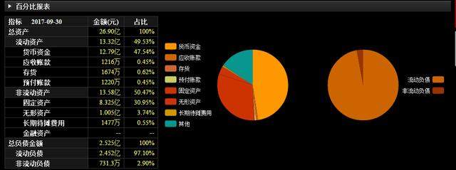 丽江旅游积极发展旅游业已投入资金682969万