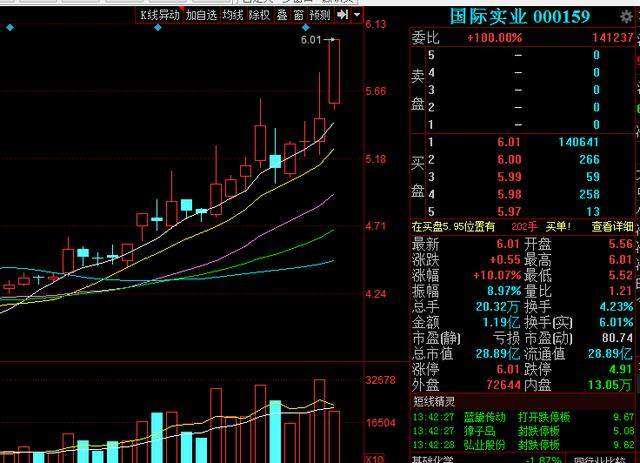 科创板炒作的看法,买进参股科创基金的股票,必