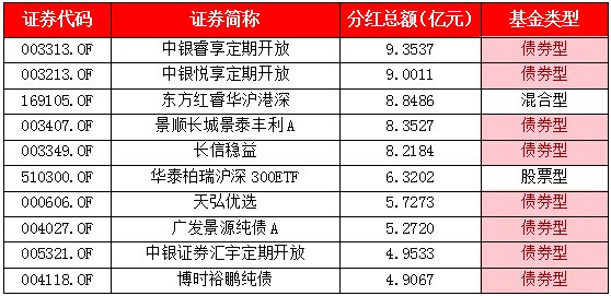 分红股票排名_股票分红图片(2)