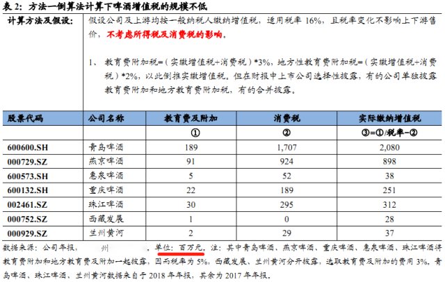 增值税各行业gdp_五大宏观主题 2017年中国经济展望(3)