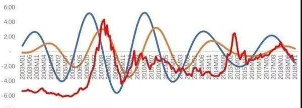 机构:2019年股市重回牛市的概率极大!大类资产
