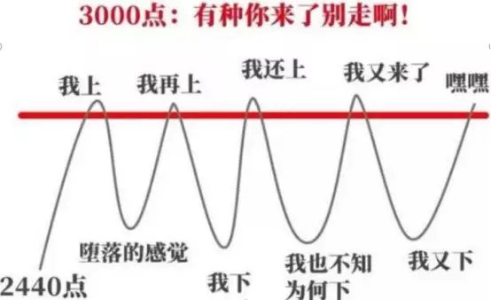 上市公司市值占gdp(2)