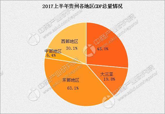 2017上半年海南各市县gdp排行榜海口第一三亚第二