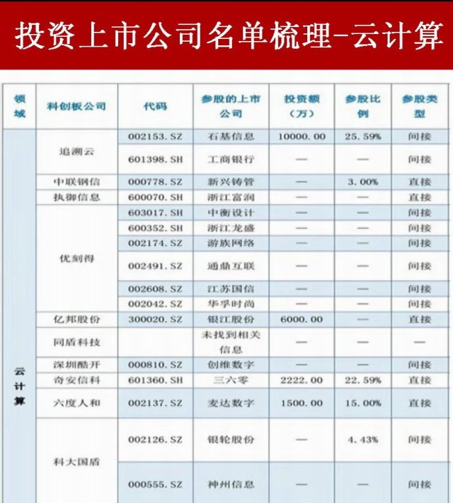 科创板真的来了,小散没有参与科创板股票交易