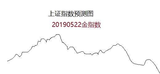 20190522具体操作策略---金指数