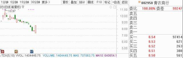 如何快速转亏为盈？8只业绩翻倍股助你腾飞