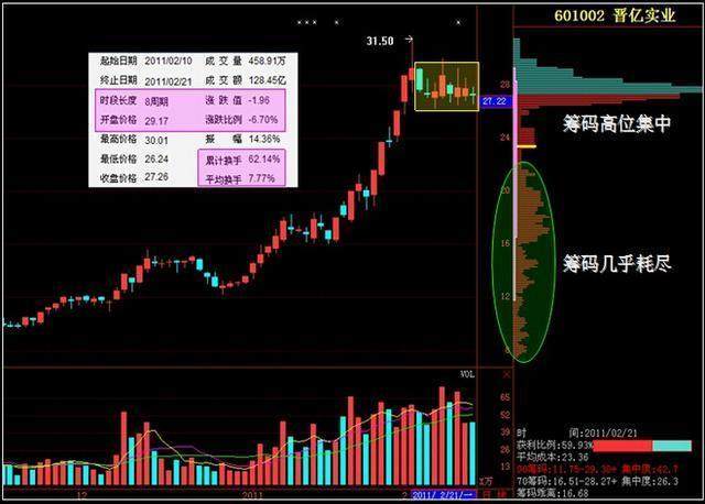 中国A股不变的规律：筹码集中度12%,主力跑步进场，散户还在做美梦
