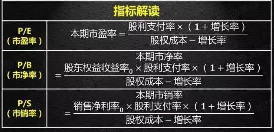 并购大讲堂股权投资估值如何算