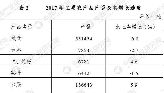 2017年无锡统计公报:GDP总量10512亿 新增户