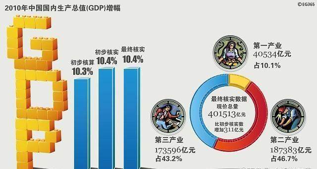 北欧人均gdp如何刷出来_人均GDP 32万元的北欧电商市场报告,你不容错过(3)