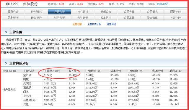 5400吨特大假盐案告破！流向多省市，对A股涉盐公司有何影响？