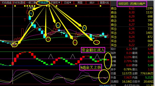 房地产第一龙头股横盘半年主力吸筹56亿满仓买进目标价27