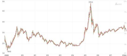 改革开放以来gdp增长了几倍(2)
