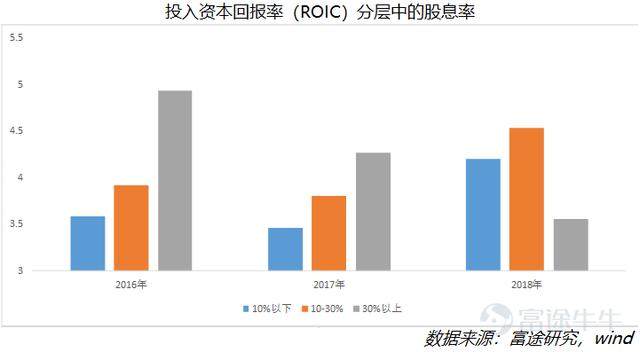 港股高股息公司巡礼（一）：是什么铸就了稳定高股息