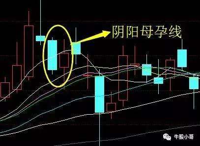 技术讲堂双根k线孕线