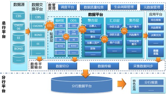 数据管理系统引领企业信息化发展新趋势