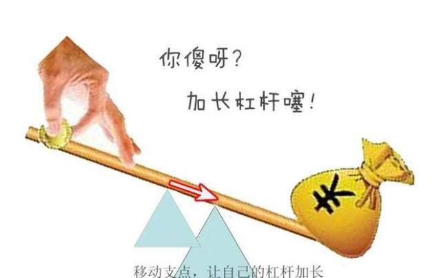 到底什么是去杠杆信用卡为什么是杠杆