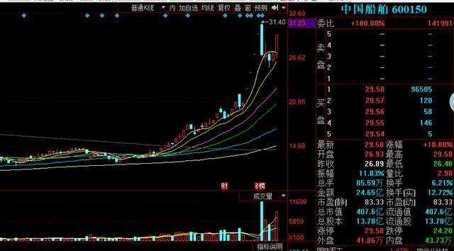 东风科技、全柴动力追高，把大面股留给韭菜，还好我们不是