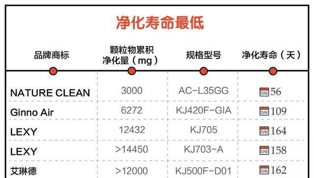 史上最全空气净化器“诚信”报告，39款主流产品看看谁最诚实？