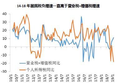 2019欧美经济_...期选举前 美国经济有多 骨感(3)