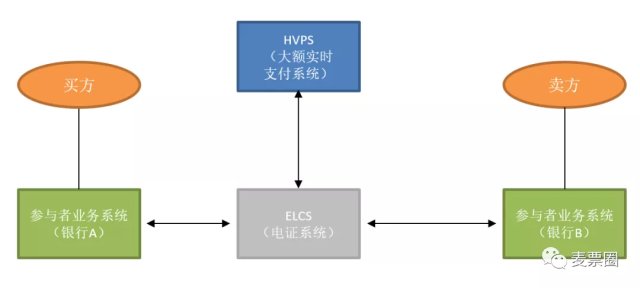 继ECDS上线运营后,12月16日央行推出