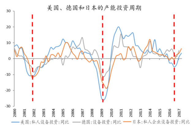 2019年经济真差_2019开年的三大经济信号:减税、降准和加大基建投资!-紫金网 最新...