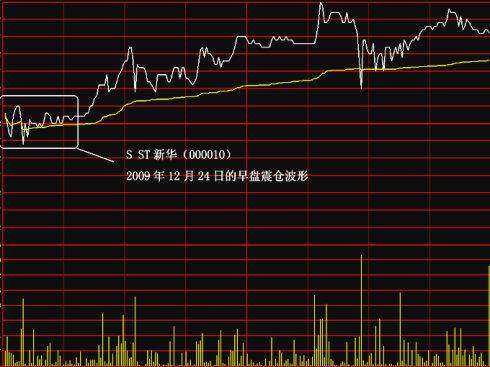 盘中对敲，主力惯性思维——利用“震仓波”骗线洗盘