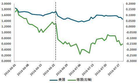 黑天鹅是“危”还是“机”？渣打回顾英国脱欧公投的市场机遇