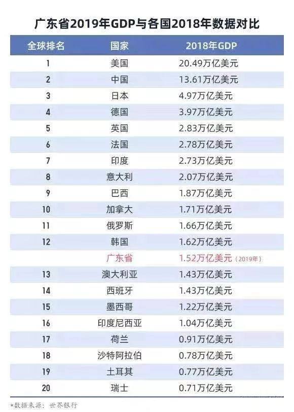 2020各省gdp富可敌国_中国各省地图(3)